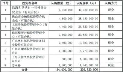 重磅利好!“股东超200人+清理三类股东”的科顺防水过会!新三板要爆发了_财经_网