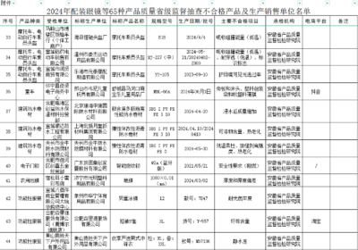 3批次建筑防水卷材产品抽查不合格