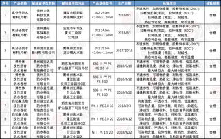 贵州抽查 9批次建筑防水卷材及制品产品全部合格