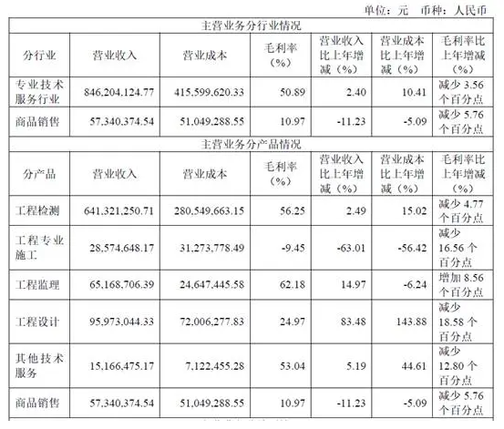 营收超9亿元！防水涂料销量激增超25%，上交所上市企业披露2024年报